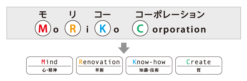 基本コンセプト